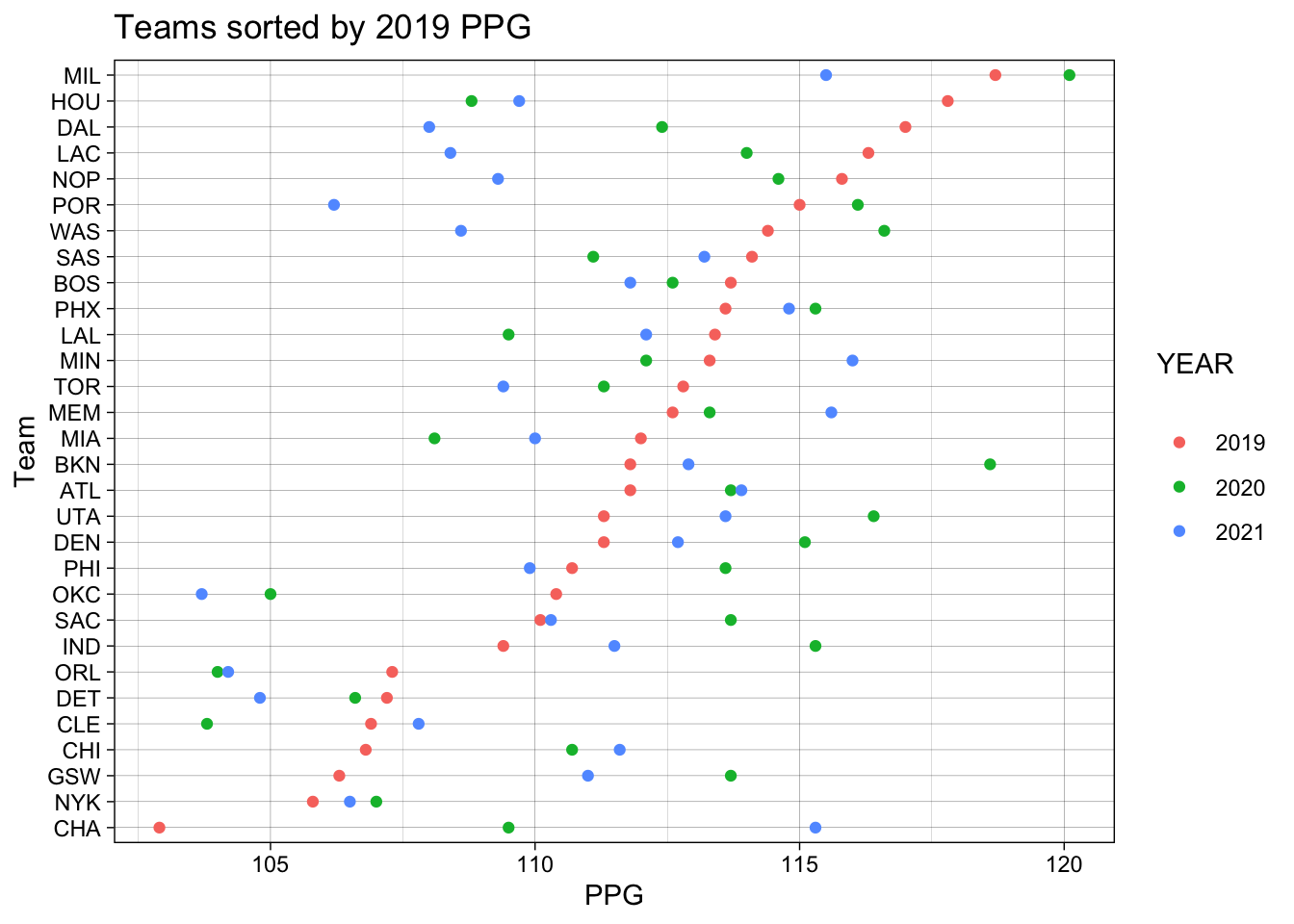 Chapter 4 Results | NBA Project